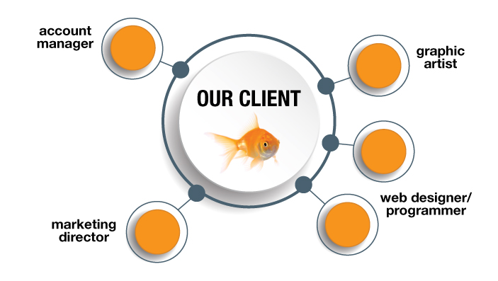 our-client