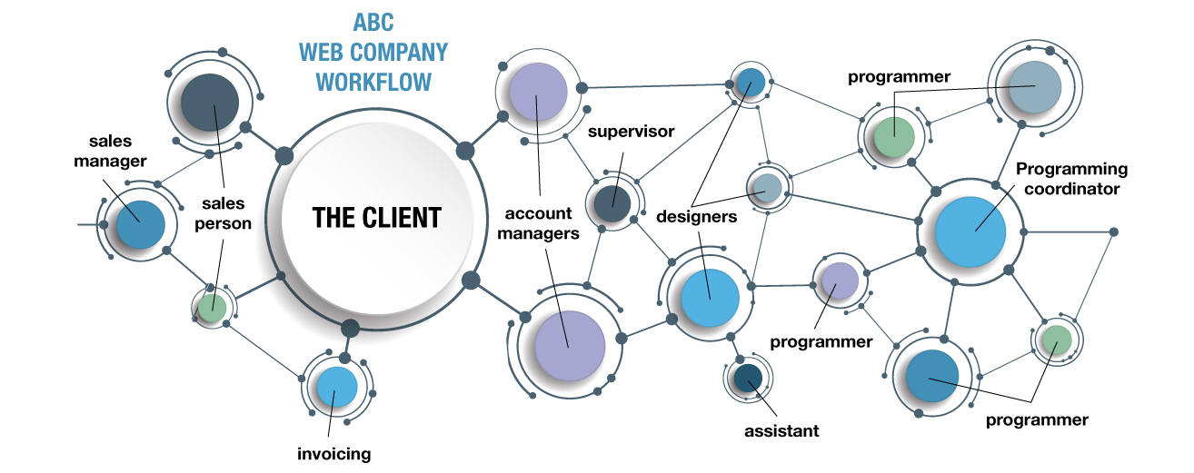 web-workflow